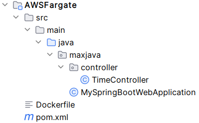 folder structure of Using AWS Elastic Container Service with Fargate
