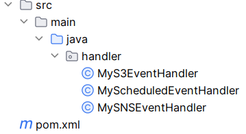 folder structure of Handle events with AWS Lambda