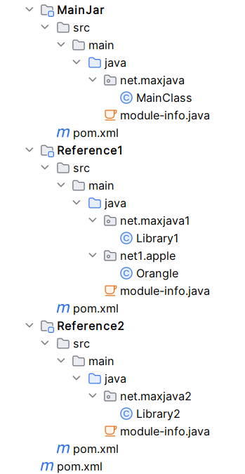 folder structure of Convert a Java project to Modular format