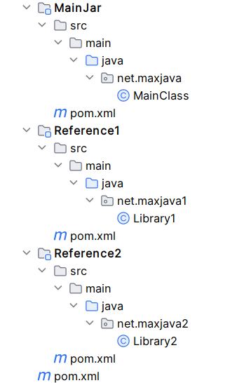 folder structure of Convert a Java project to Modular format