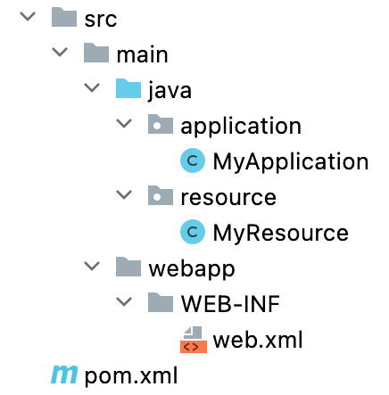 folder structure of Create first web service with Jersey