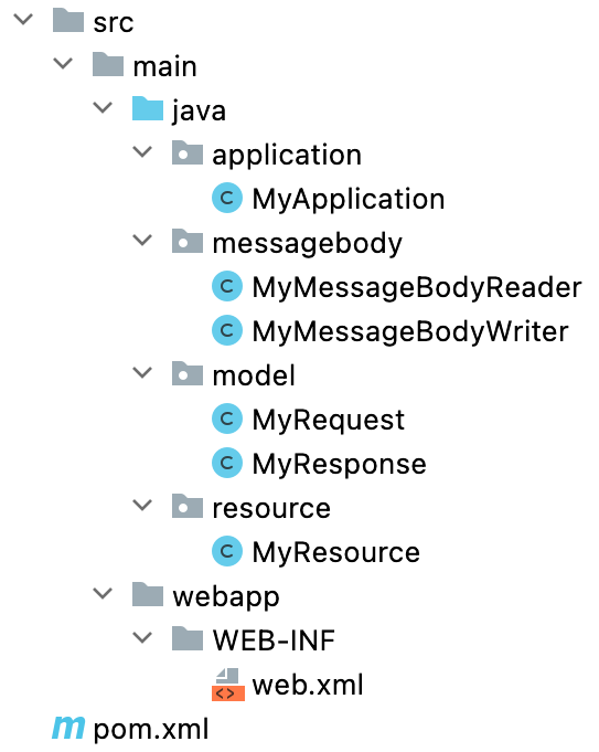 folder structure of Jersey web Service with Message Body Reader and Writer for JSON
