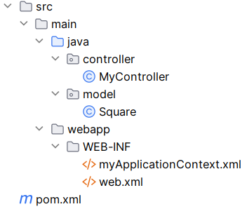 folder structure of Create first RESTful API with Spring