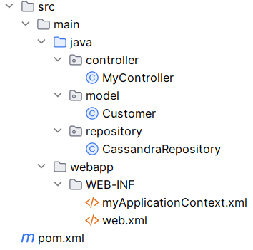 folder structure of Spring REST API with Cassandra using Datastax
