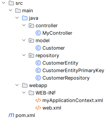 folder structure of Spring REST API with Cassandra using Spring Data