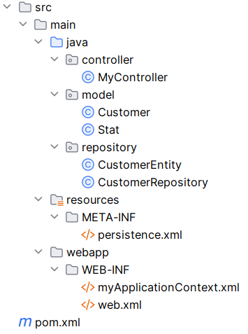 folder structure of Spring REST API Hibernate and JPA with Second Level Cache showing Hit and Miss
