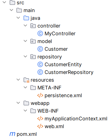 folder structure of Spring REST API Hibernate and JPA with Second Level Cache