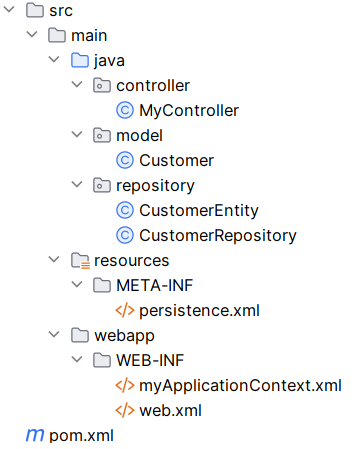 folder structure of Spring REST API Hibernate and JPA