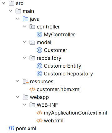 folder structure of Spring REST API with Hibernate only