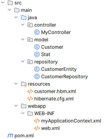 folder structure of Spring REST API Hibernate with Second Level Cache Hit and Miss