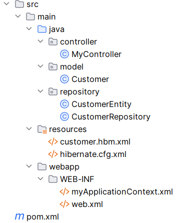 folder structure of Spring REST API Hibernate with Second Level Cache
