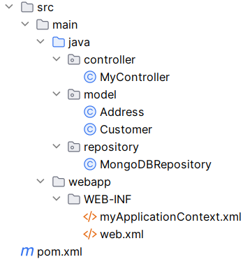 folder structure of Spring REST API with MongoDB using MongoClient