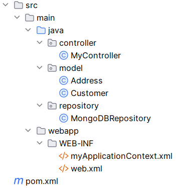 folder structure of Spring REST API with MongoDB using Spring Data