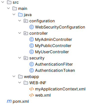 folder structure of Spring Web Security