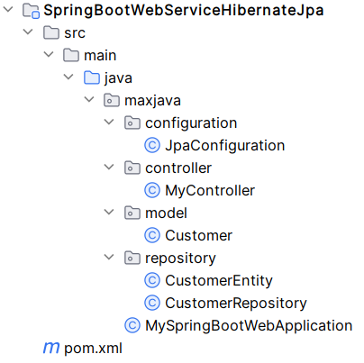 folder structure of Spring Boot REST API with Hibernate and JPA