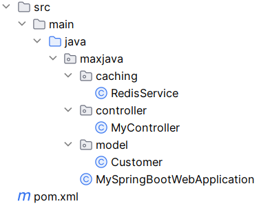 folder structure of Spring Boot REST API using Redis